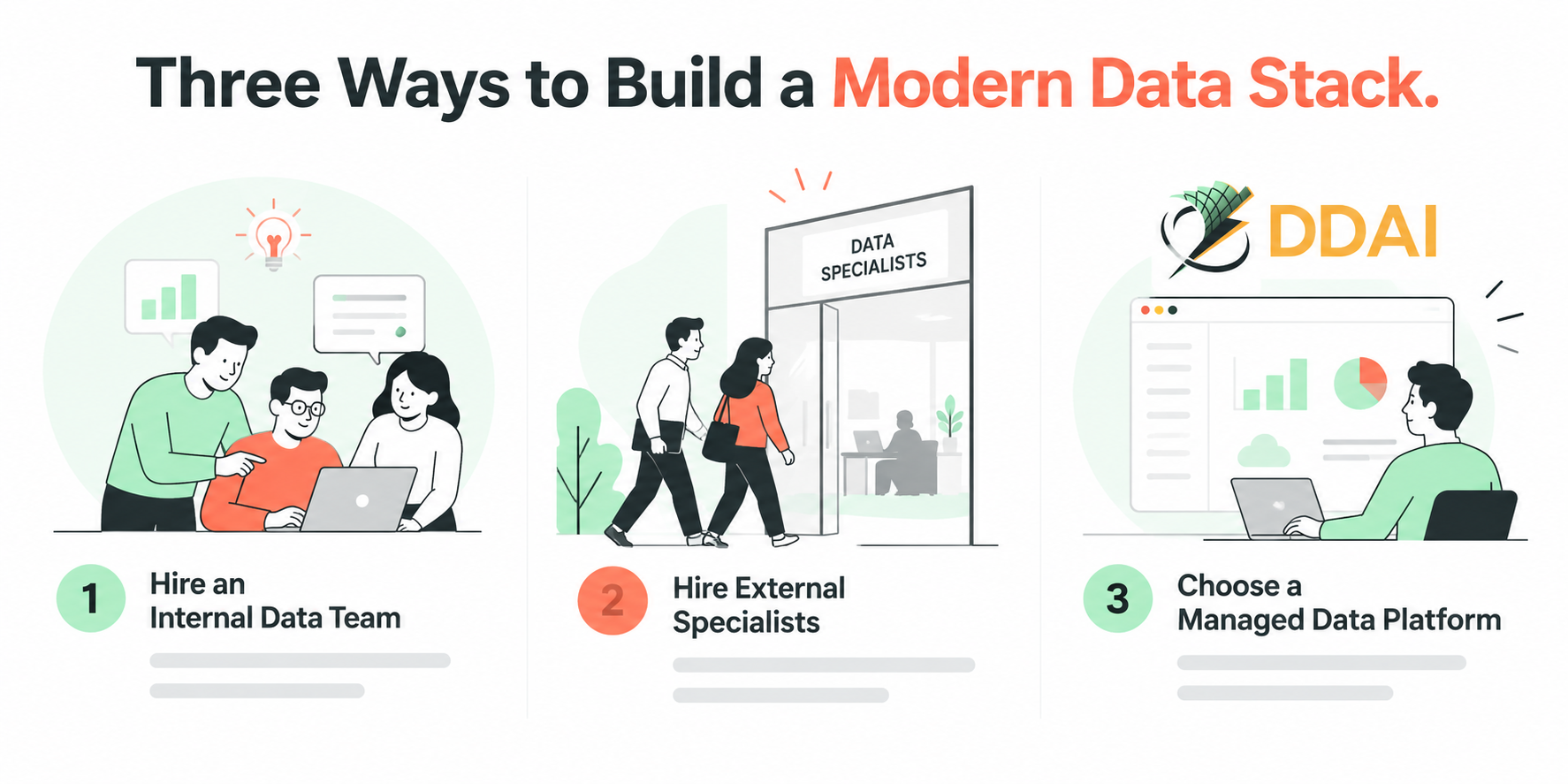 Three ways to build a modern data stack: hire an internal data team, hire external specialists, or choose a managed data platform